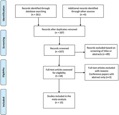 Efficacy and Safety of Pleural Cryobiopsy vs. Forceps Biopsy for Evaluation of Undiagnosed Pleural Effusion: A Systematic Review and Meta-Analysis
